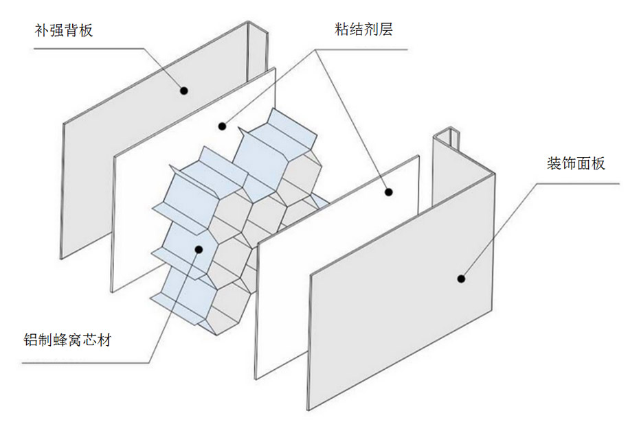 蜂巢墻板系列 蜂巢墻板系列